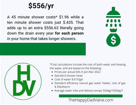 The Sneaky Cost Of Long Showers