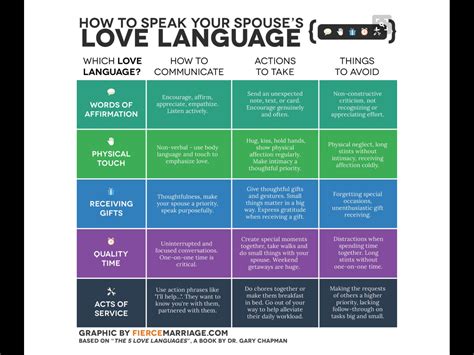 5 Love Languages Marriage Tips 5 Love Languages Five