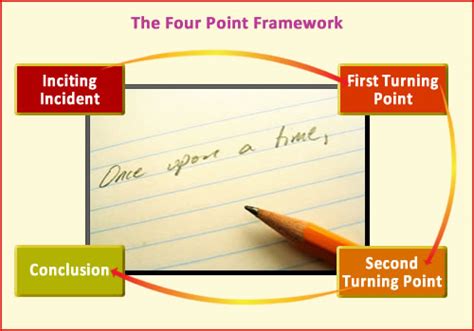 Four Point Framework Leif J Erickson