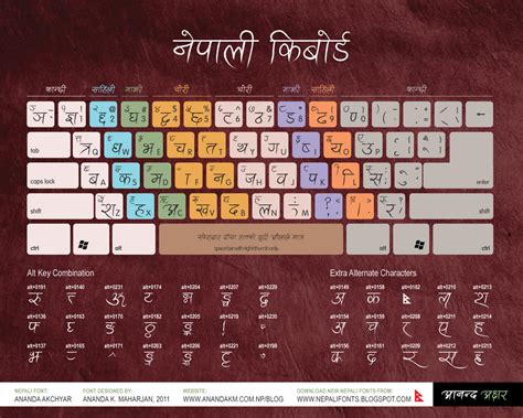 Nepali Keyboard Fingering By Lalitkala On Deviantart