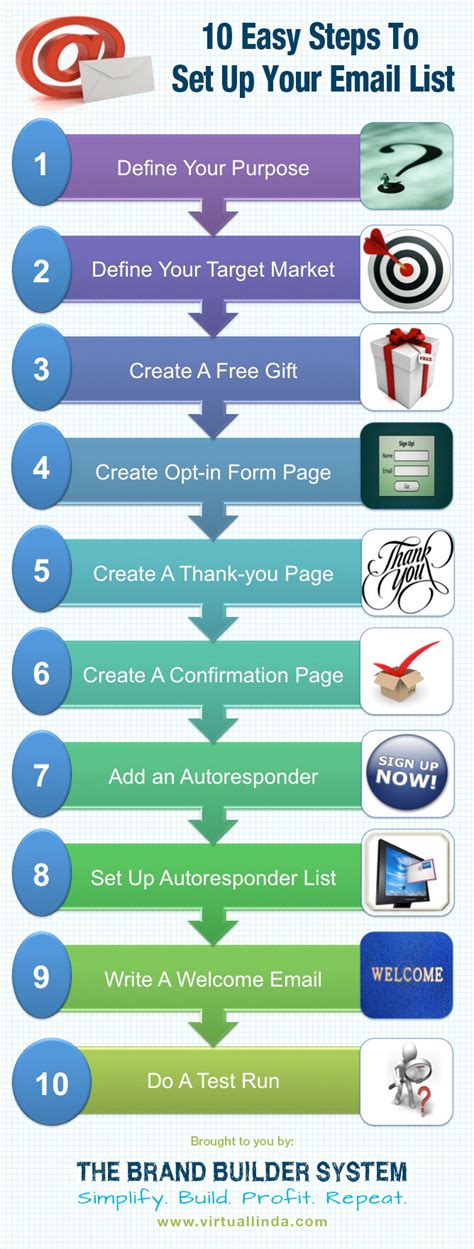10 Easy Steps To Setup Your Email List Infographic Virtuallinda