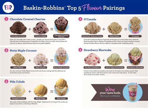 Baskin Robbins Selects Five Flavour Combinations For National Ice Cream Month Canadian