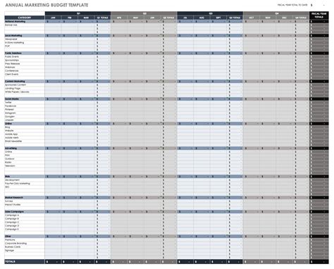 Free Annual Business Budget Templates Smartsheet 2022