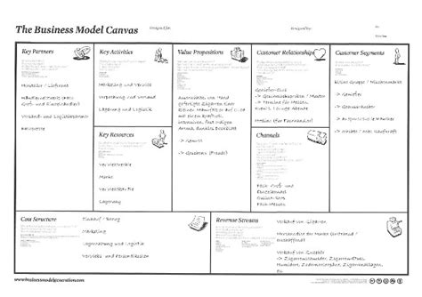 Business Modell Canvas So Funktionierts Die Erstellung Firmade