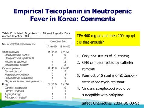 Ppt Neutropenic Fever Challenges And Treatment Powerpoint