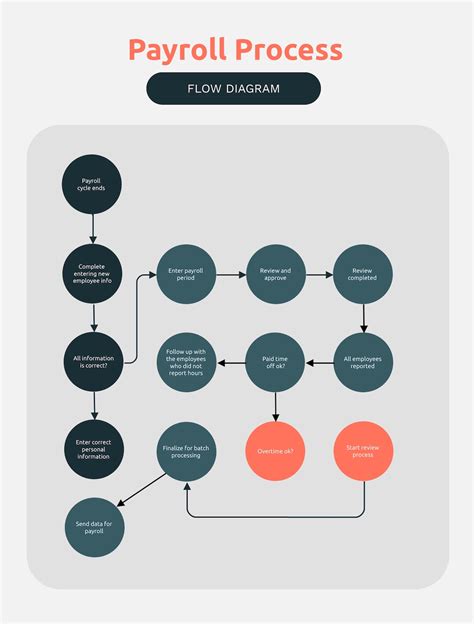30 Flowchart Examples With Guide Tips And Templates 2022