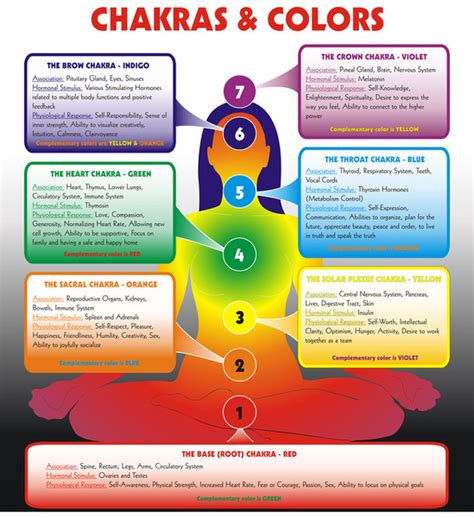 Aura Healing And Scanning Balance Your Chakras And Heal Your Body Aura
