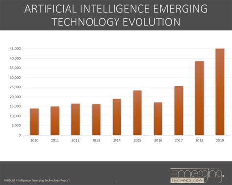 Artificial Intelligence Emerging Technology Evolution And Trends