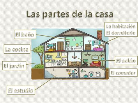 Spanish Vocabulary La Casa Blog Dime Barcelona