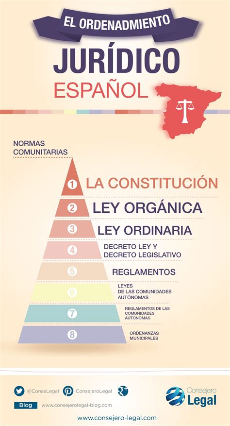 Ordenamiento Juridico Espanol Infografia P Xeles Hot Sex Picture