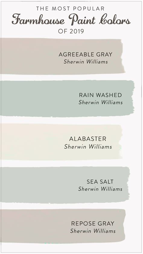 The 14 most popular paint colors (they make a room look bigger!) virtually expand your square footage with these popular hues. The Most Popular Farmhouse Paint Colors of 2020 ...