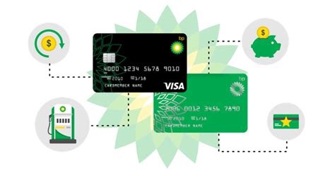 Check spelling or type a new query. BP Visa® Credit Card Review - CreditLoan.com®