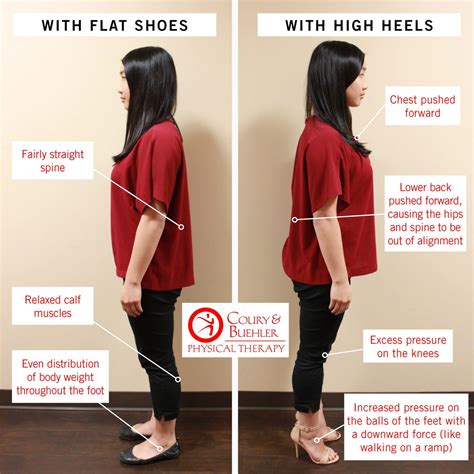 5 Reasons To Stop Wearing High Heels