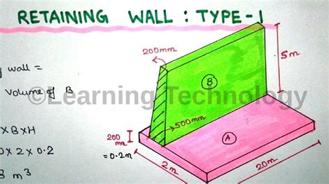 Concrete Volume Calculation of Retaining Wall By Learning Technology