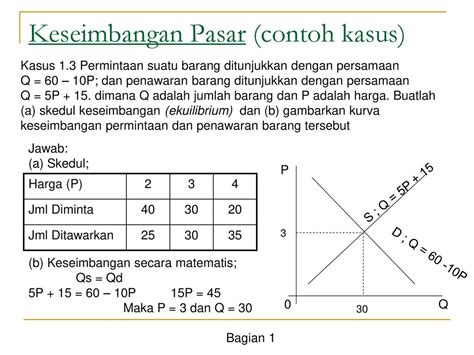 Materi Keseimbangan Pasar Ilmu