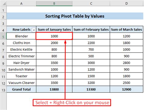 Sort Pivot Table By Values In Excel 4 Smart Ways Exceldemy