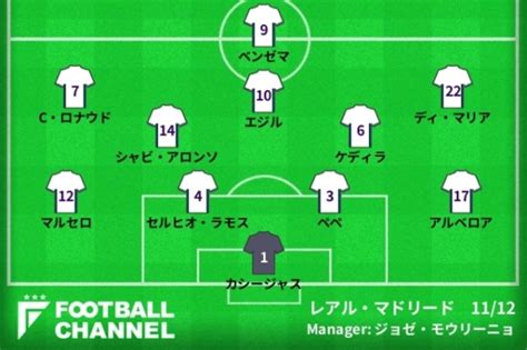 Apr 14, 2021 · フォーメーション. モウリーニョ歴代フォーメーション。ポルト、チェルシー ...
