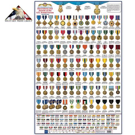 Inquisitive Military Decoration Chart Usaf Medal Chart Military Awards