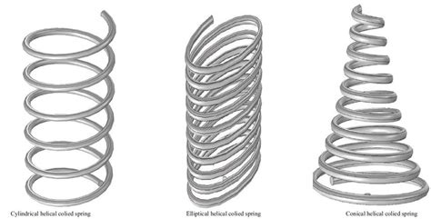 Different Types Of Coiled Springs Download Scientific Diagram