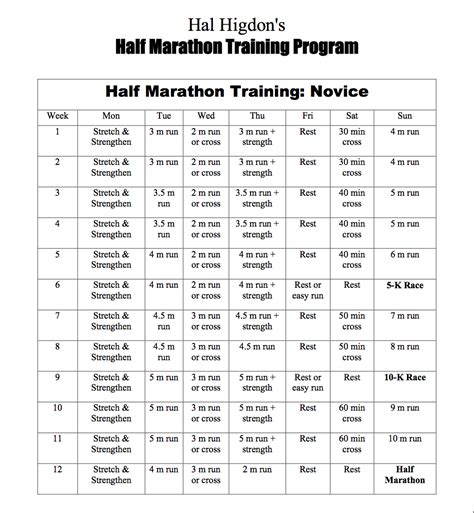 Hal Higdon Novice Half Marathon Plan Half Marathon Training Half