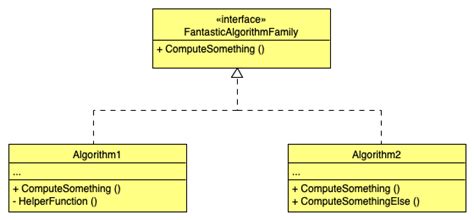 Class Classes That Inherit From Interfaces But Implement Additional