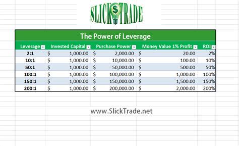 Rollover usually means that the trading performance isn't settled. Forex: What you need to know about Leverage and Margin ...