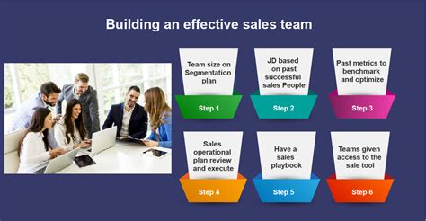 How To Build An Effective Sales Team Scovelo Consulting