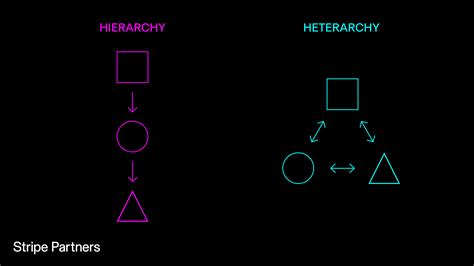 This Months Frame How Heterarchy Can Help Us Put Hierarchy In Its Place