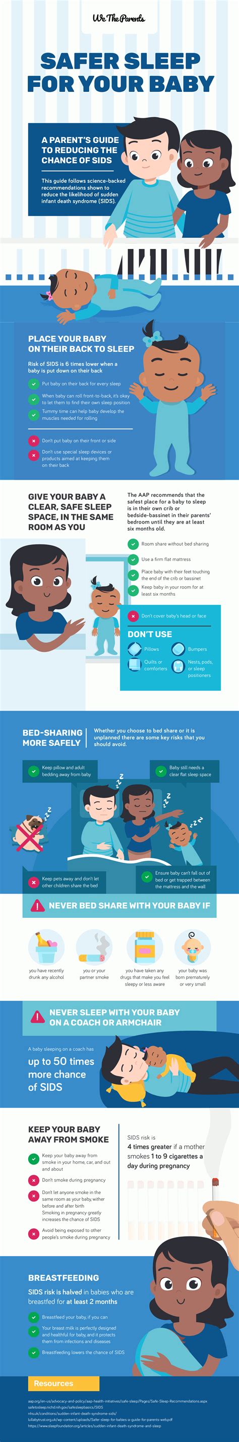 4 Safety Strategies for SIDS Prevention