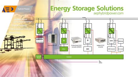 Power Storage Solutions Dandk Organizer