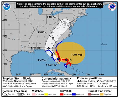 Tropical Storm Nicole To Make Florida Landfall As A Hurricane What We Know