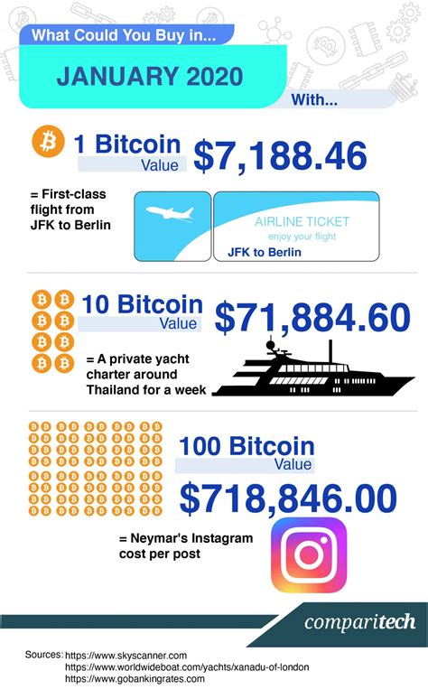 It is named after satoshi nakamoto. What Is Value Of 1 Bitcoin Today - This Is How Much Btc ...