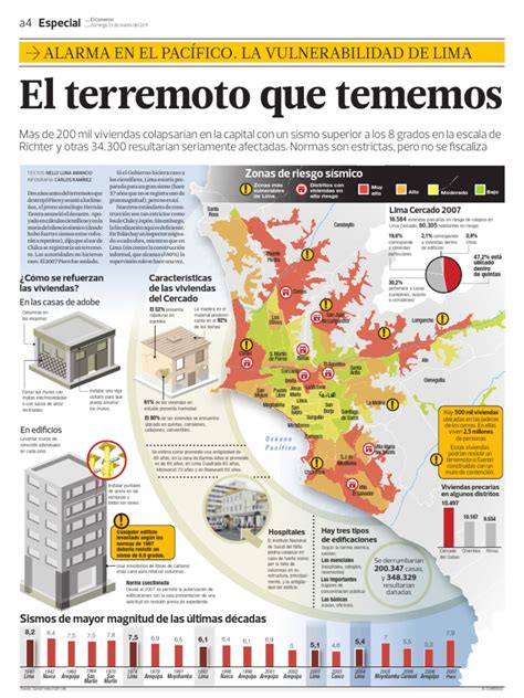 Mapa De Zonas Vulnerables De Lima Lima Temblores