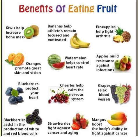 Benefits Of Fruits Fruit Benefits Eat Fruit Fruitarian Diet