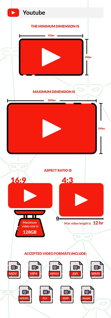 Youtube Video Sizes And Dimensions 2020 Publers Blog