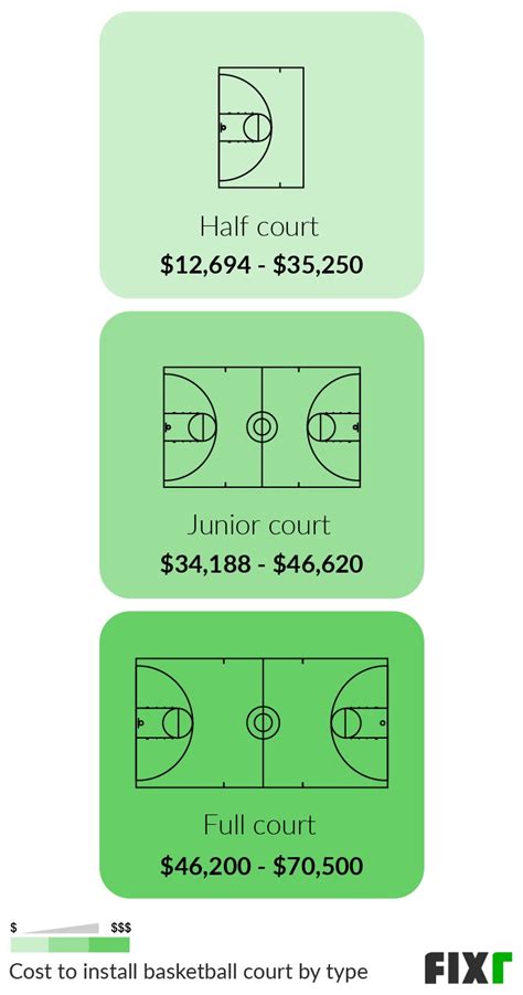 Basketball Court Cost Backyard Basketball Court Installation Cost