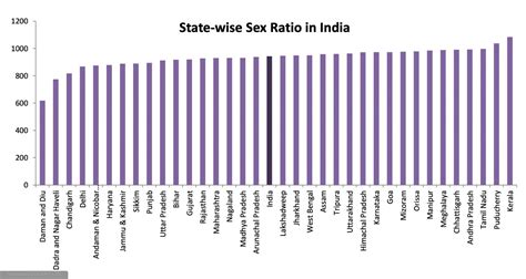 🌷 Gender Ratio In India Indias Skewed Sex Ratio And Its Long 2022 11 09