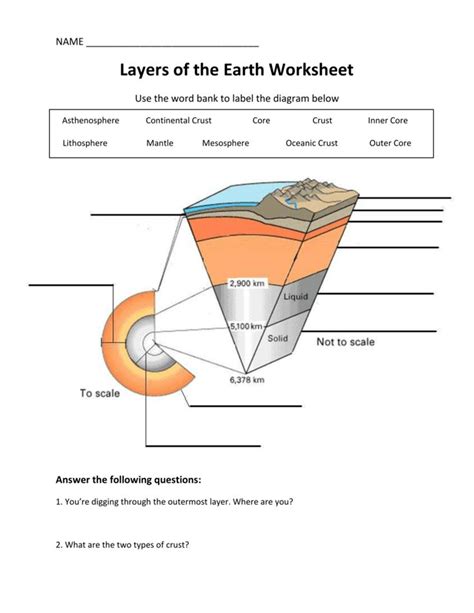 Layers Of The Earth Worksheet Earth Layers Structure Of The Earth