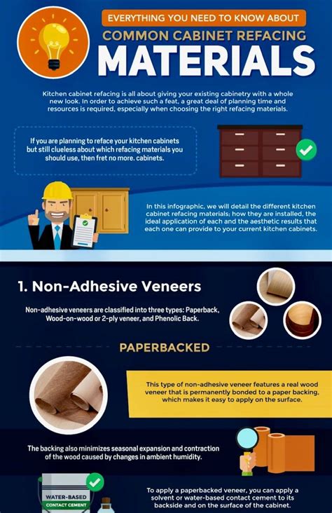 Our kits are available in most domestic wood species. Everything You Need To Know About Common Cabinet Refacing ...