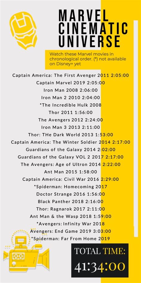 The race has been held since 1994. How About a Disney Plus Marvel Movie Marathon? Avengers ...