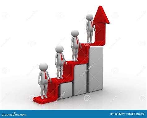 Career Growth, Career Development, Career Advancement in the Design of