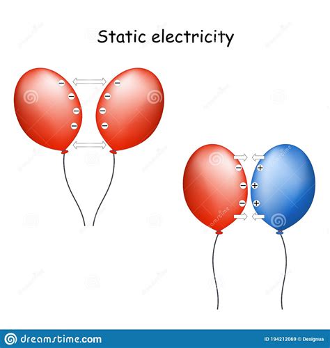 Static Electricity In Balloon Stock Vector Illustration Of Diagram