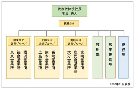 友達や家族とのビデオ通話を、1 クリックで作成します。 サインアップは不要です。 ダウンロードも不要です。 他にも次のような機能があります. 会社案内 - 株式会社 ポシブル