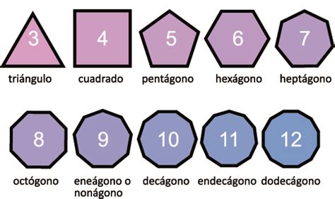 Polígonos Y Sus Clasificaciones MatemÁtica FÁcil