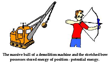 Examples of potential energy include: Discover Physiks: Energy