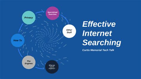 Effective Internet Searching By Bryan Hoppe
