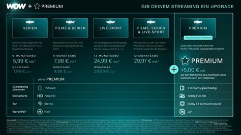 WOW Abo Das ändert sich beim Streamingdienst Südwest Presse Online