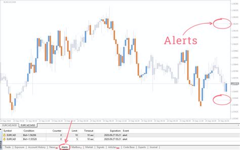 What Are Alerts In Mt4 And How To Use Them Fxssi Forex Sentiment
