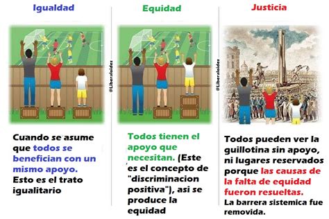 Marketing Tecnología Y Vida Igualdad Equidad Y Justicia