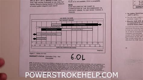 Check Out This Oil Recommendation Chart Ford Powerstroke Diesel Forum